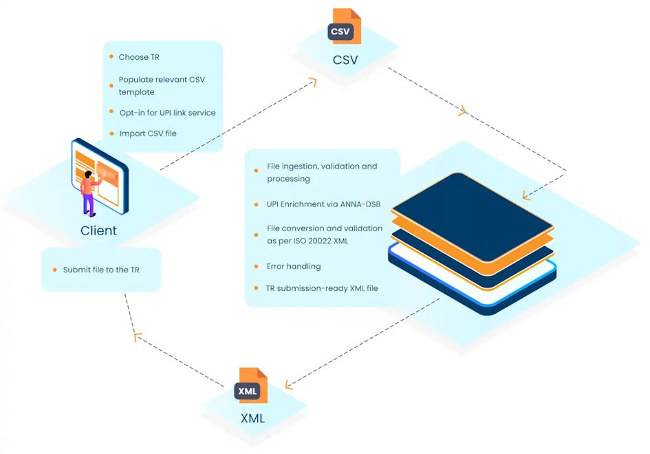 trading platforms